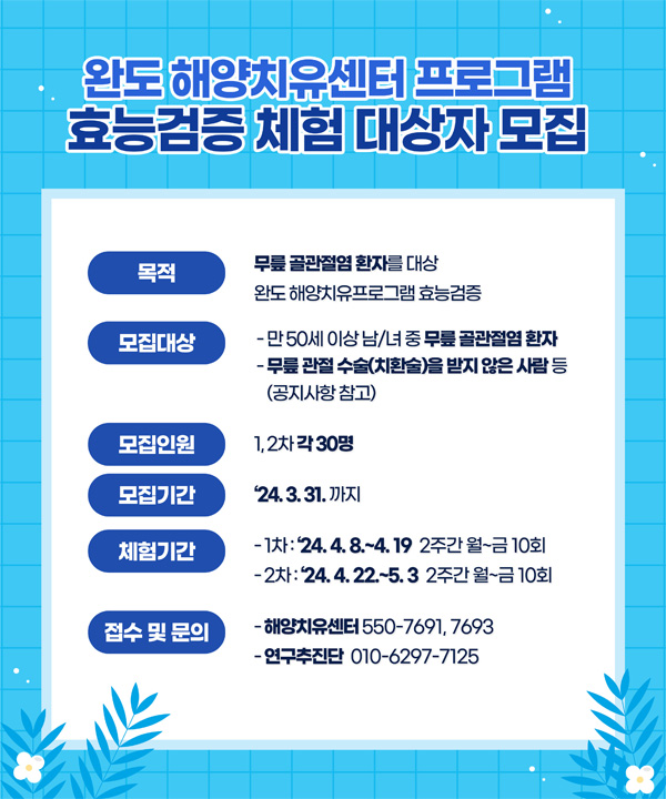 완도 해양치유센터 프로그램 효능검증 체험 대상자 모집 모적 무릎 골관절염 환자를 대상 완도 해양치유프로그램 효능검증 모집대상 -만50세 이상 남/녀 중 무릎 골관절염 환자 -무릎 관절 수술(치환술)을 받지 않은 사람 등 (공지사항 참고) 모집인원 1,2차 각 30명 모집기간 `24.3.31. 까지 체험기간 -1차:`24.4.8.~4.19 2주간 월~금 10회 -2차:`24.4.22~5.3 2주간 월~금 10회 접수 및 문의 -해양치유센터 550-7691,7693 - 연구추진단 010-6297-7125