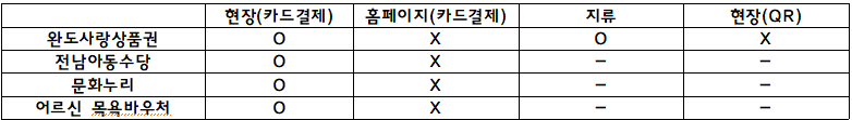 바우처카드